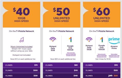 which wireless plans are most affordable